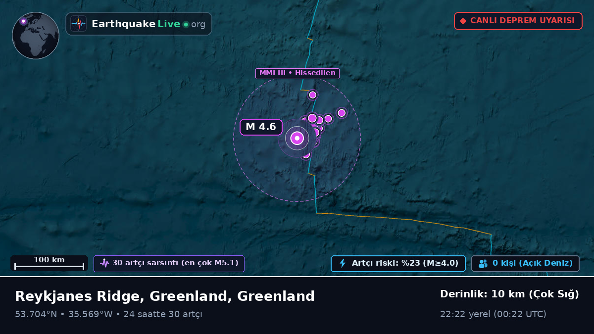 Kuzey Atlantik Okyanusu (Greenland)