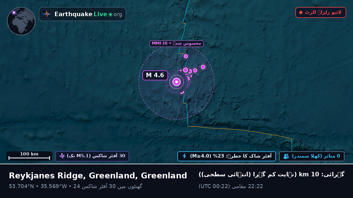 شمالی بحر اوقیانوس (Greenland)