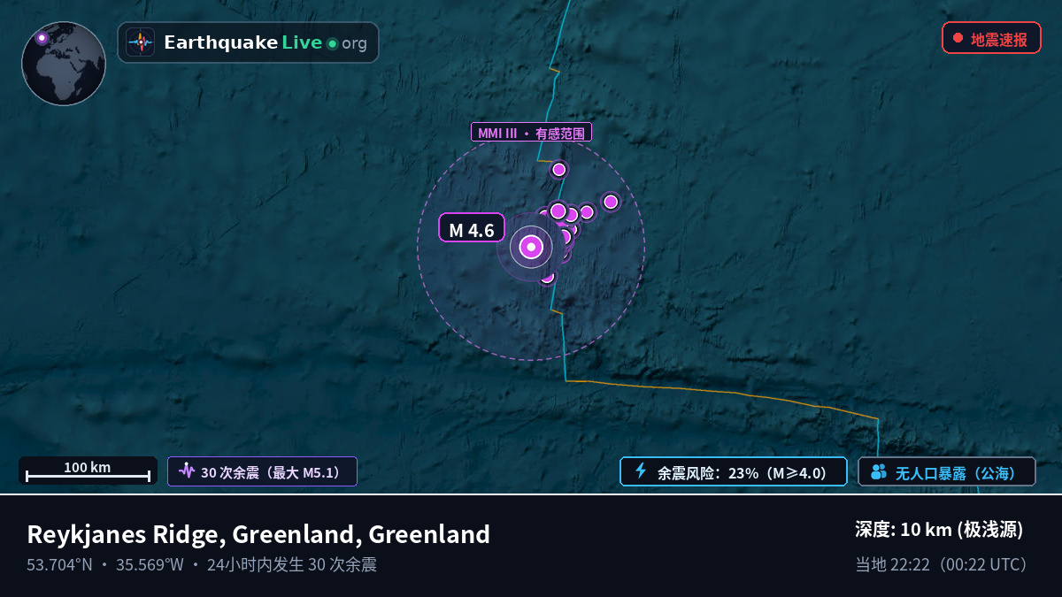 北大西洋 (Greenland)
