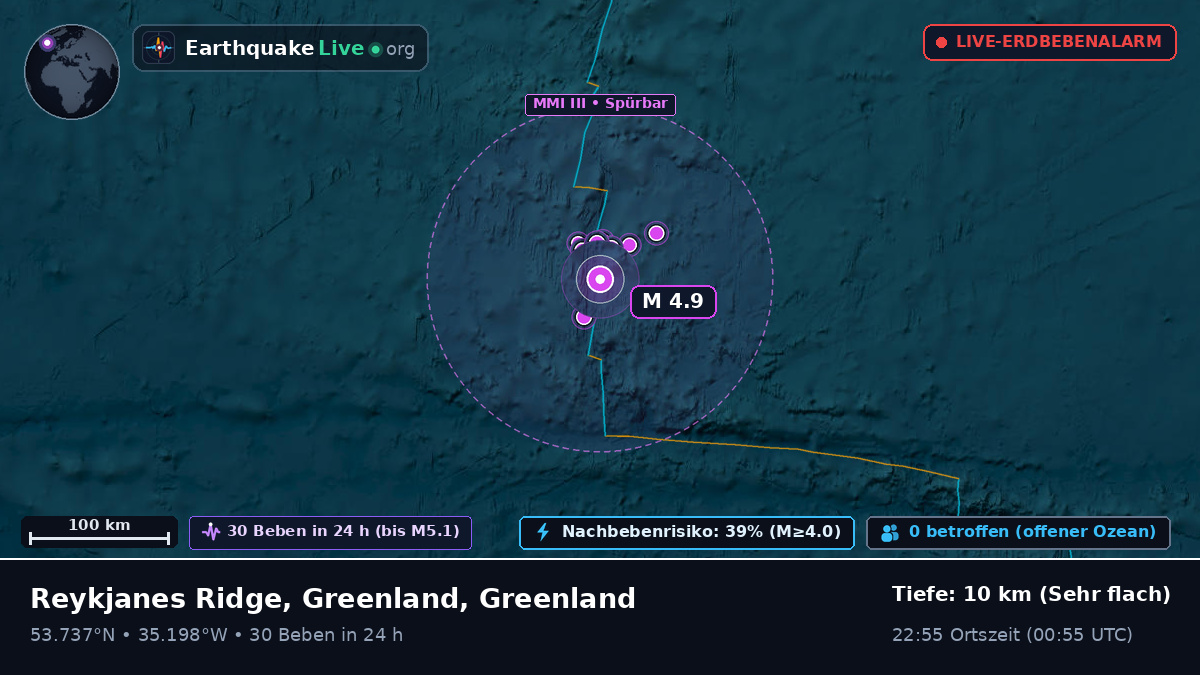 Nordatlantik (Greenland)