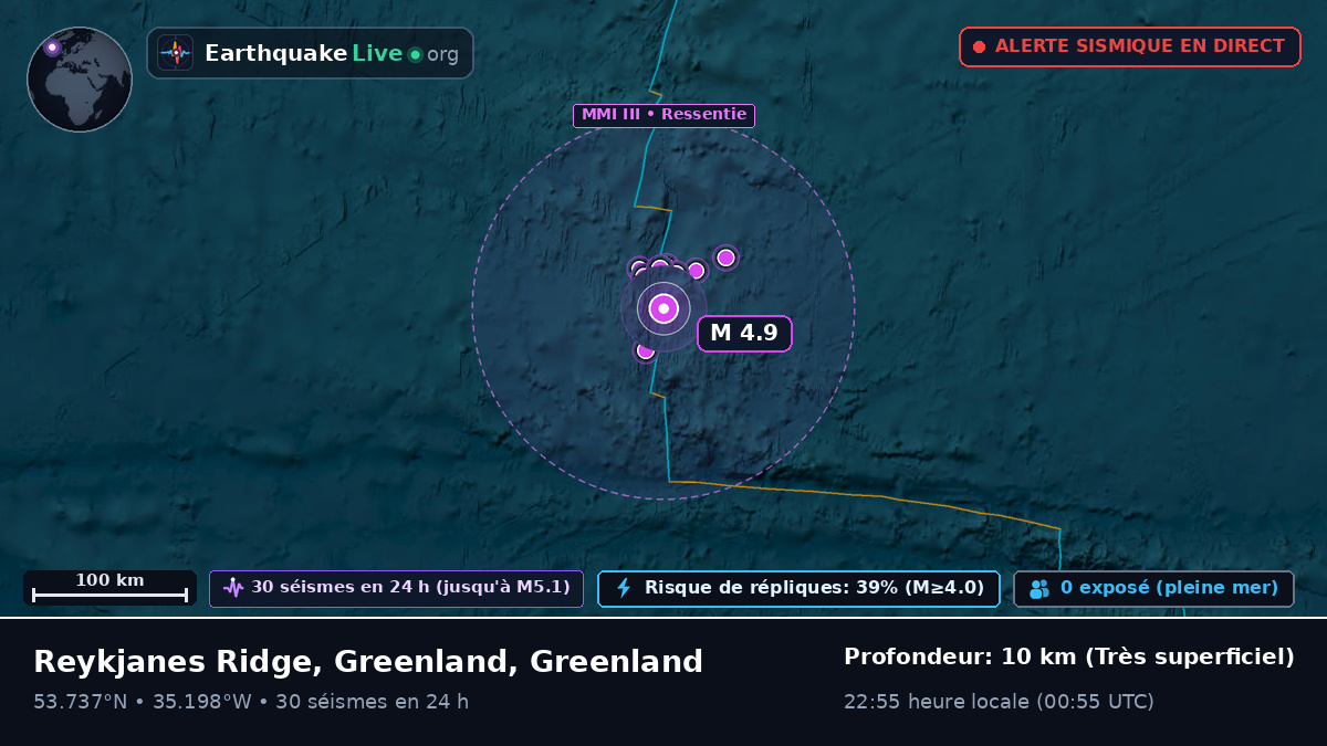 Océan Atlantique Nord (Greenland)
