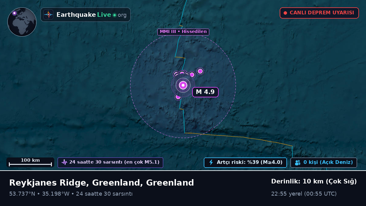 Kuzey Atlantik Okyanusu (Greenland)