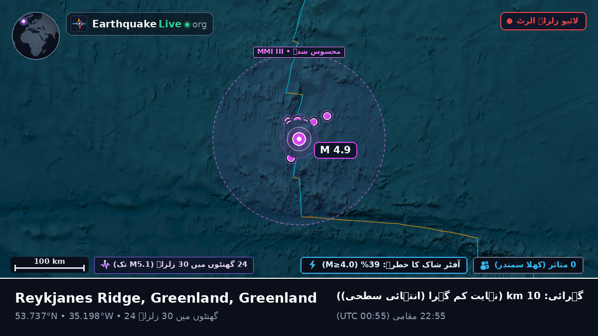 شمالی بحر اوقیانوس (Greenland)