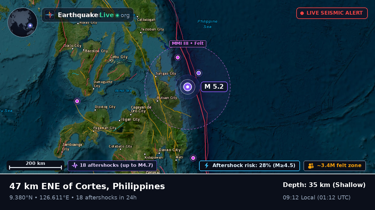 Philippine Sea (Philippines)