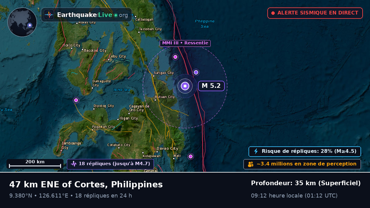 Mer des Philippines (Philippines)