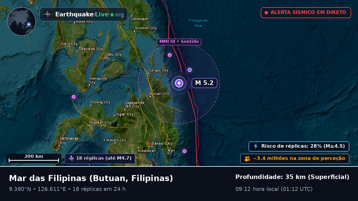 Mar das Filipinas (Filipinas)
