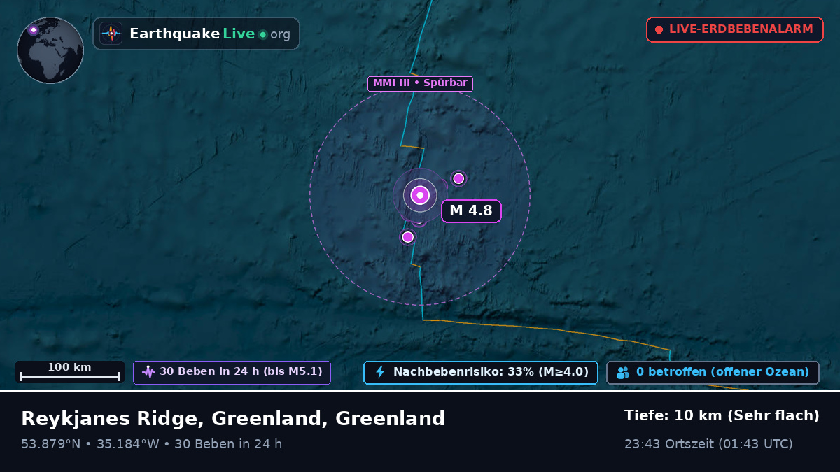 Nordatlantik (Greenland)