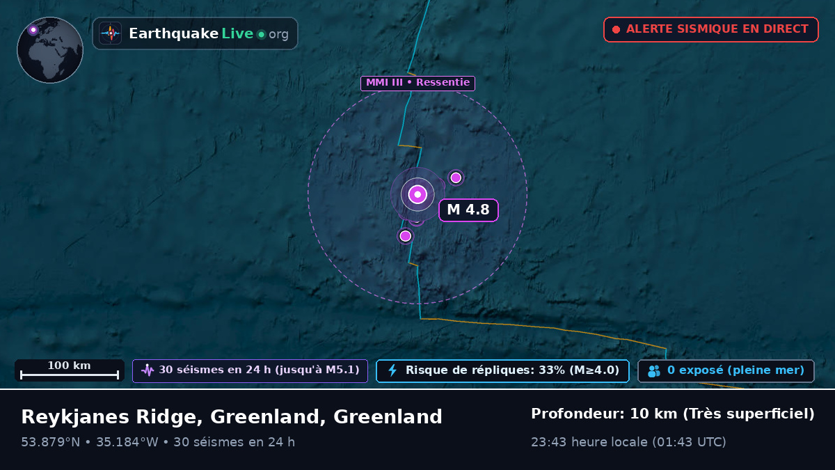 Océan Atlantique Nord (Greenland)