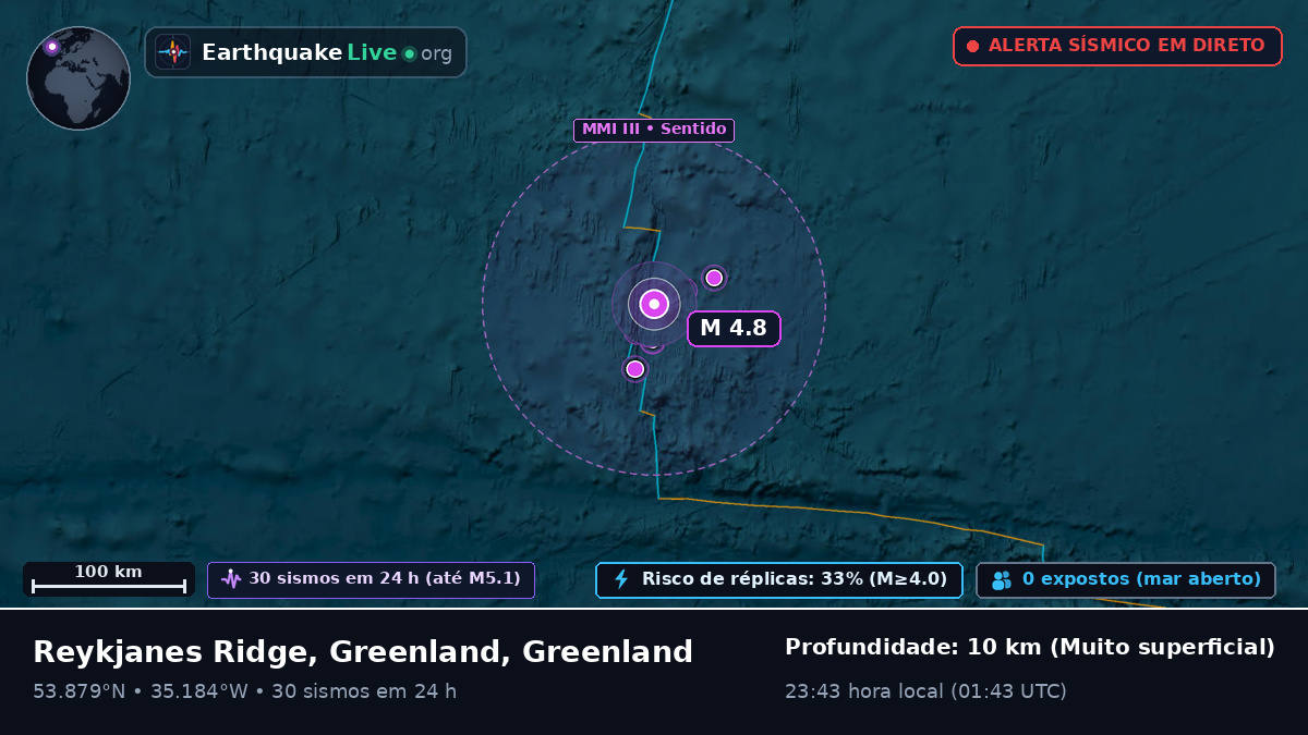 Oceano Atlântico Norte (Greenland)