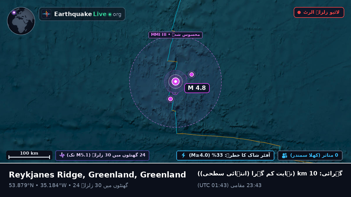 شمالی بحر اوقیانوس (Greenland)