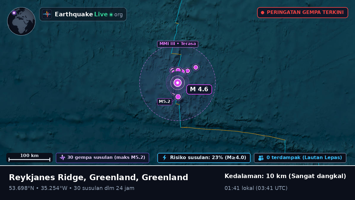 Samudra Atlantik Utara (Greenland)