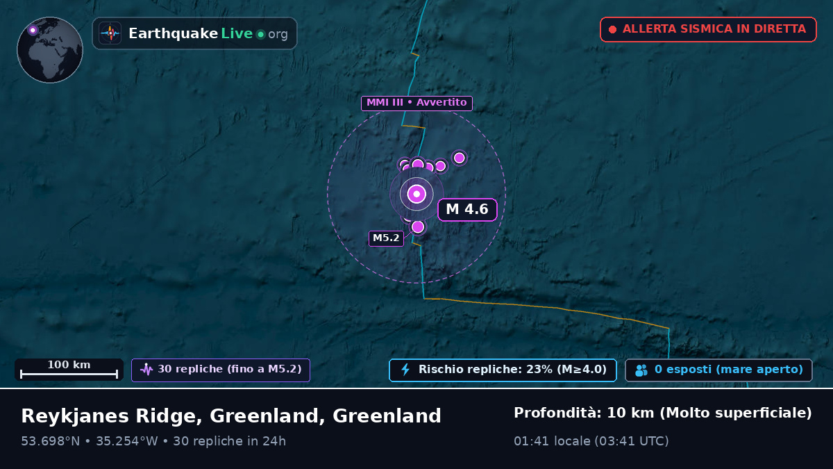 Oceano Atlantico settentrionale (Greenland)