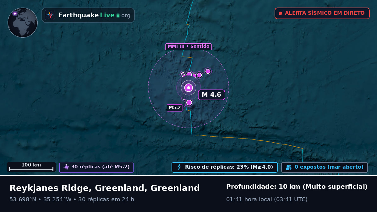 Oceano Atlântico Norte (Greenland)