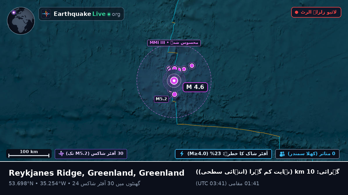 شمالی بحر اوقیانوس (Greenland)