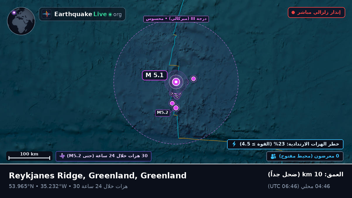 شمال المحيط الأطلسي (Greenland)