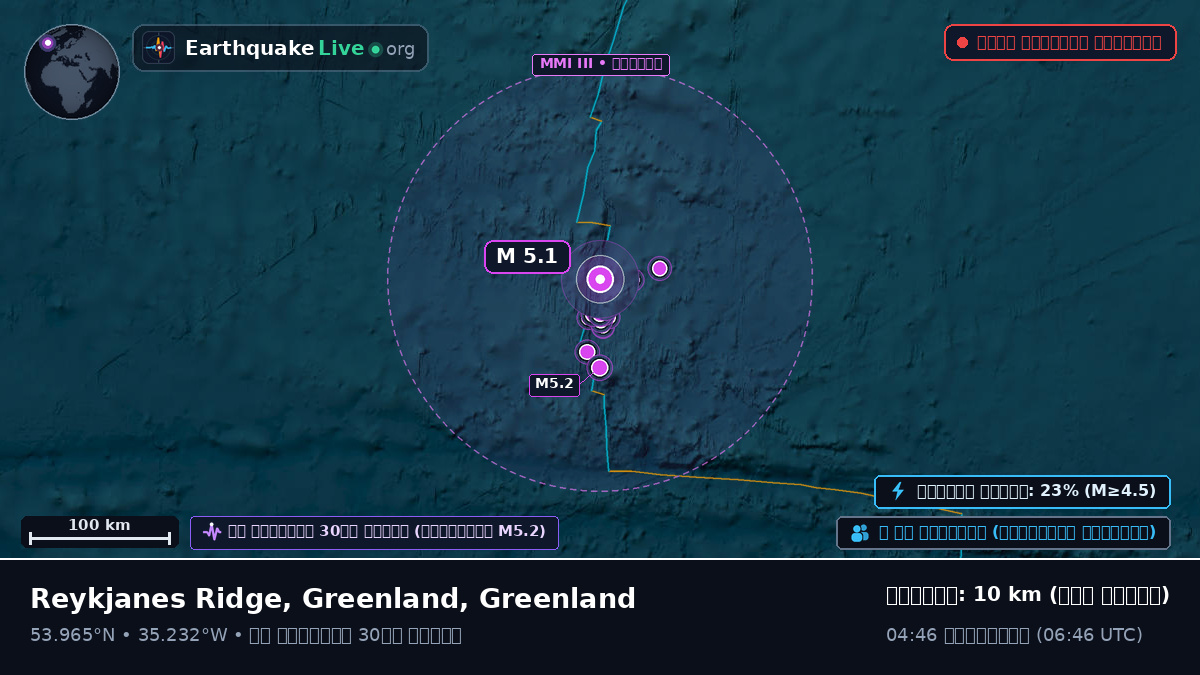 উত্তর আটলান্টিক মহাসাগর (Greenland)