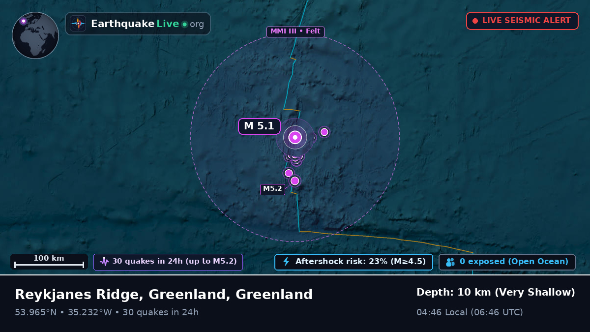 North Atlantic Ocean (Greenland)