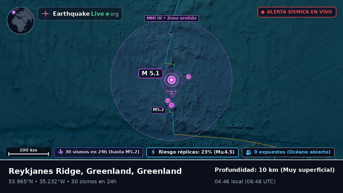 Océano Atlántico Norte (Greenland)