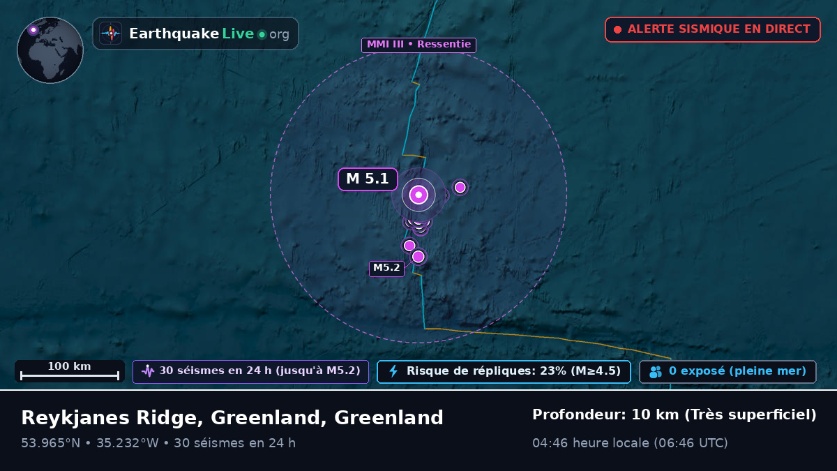 Océan Atlantique Nord (Greenland)