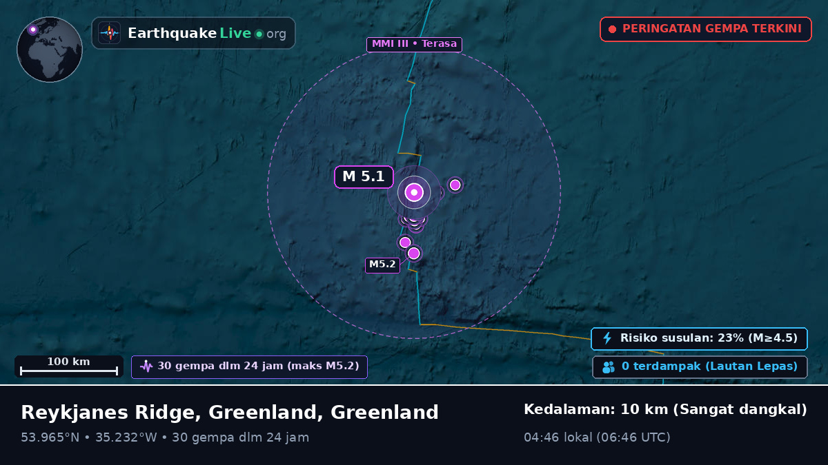 Samudra Atlantik Utara (Greenland)