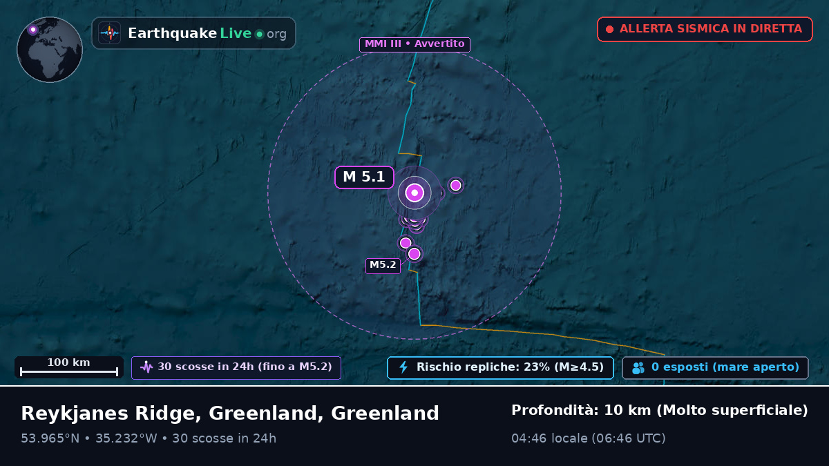 Oceano Atlantico settentrionale (Greenland)