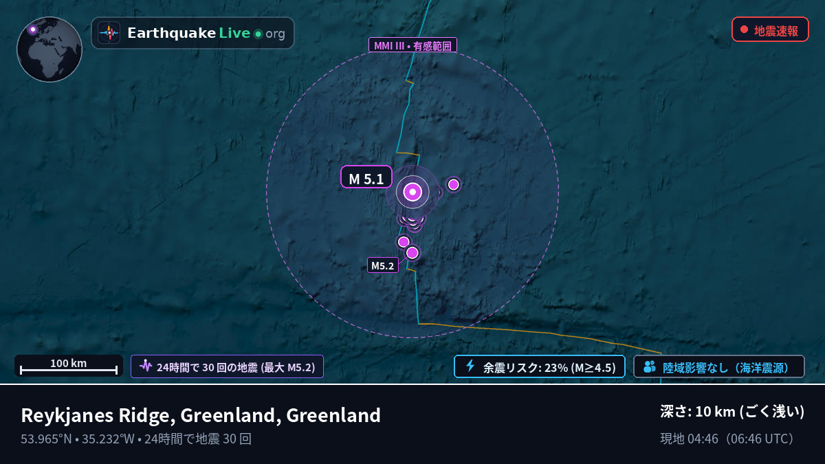 北大西洋 (Greenland)