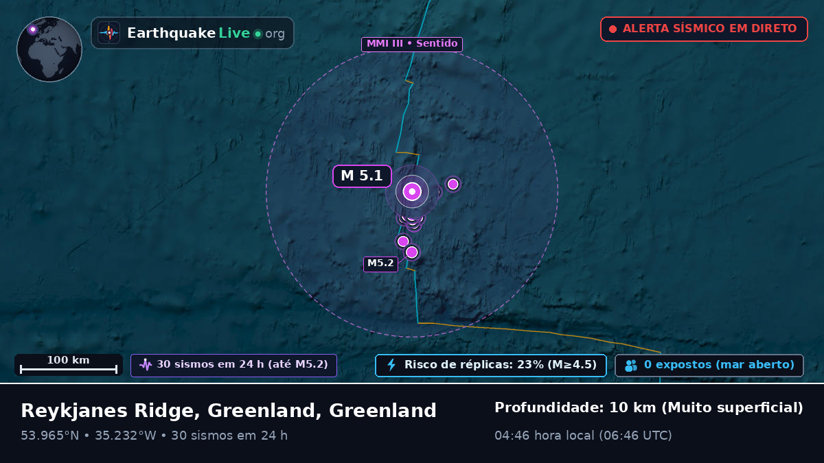 Oceano Atlântico Norte (Greenland)