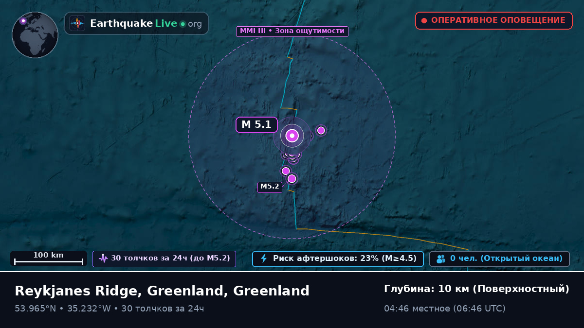 Северная часть Атлантического океана (Greenland)