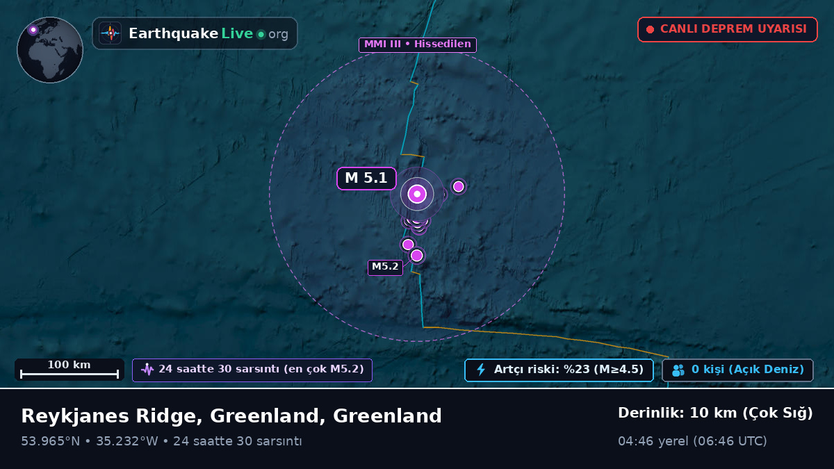 Kuzey Atlantik Okyanusu (Greenland)