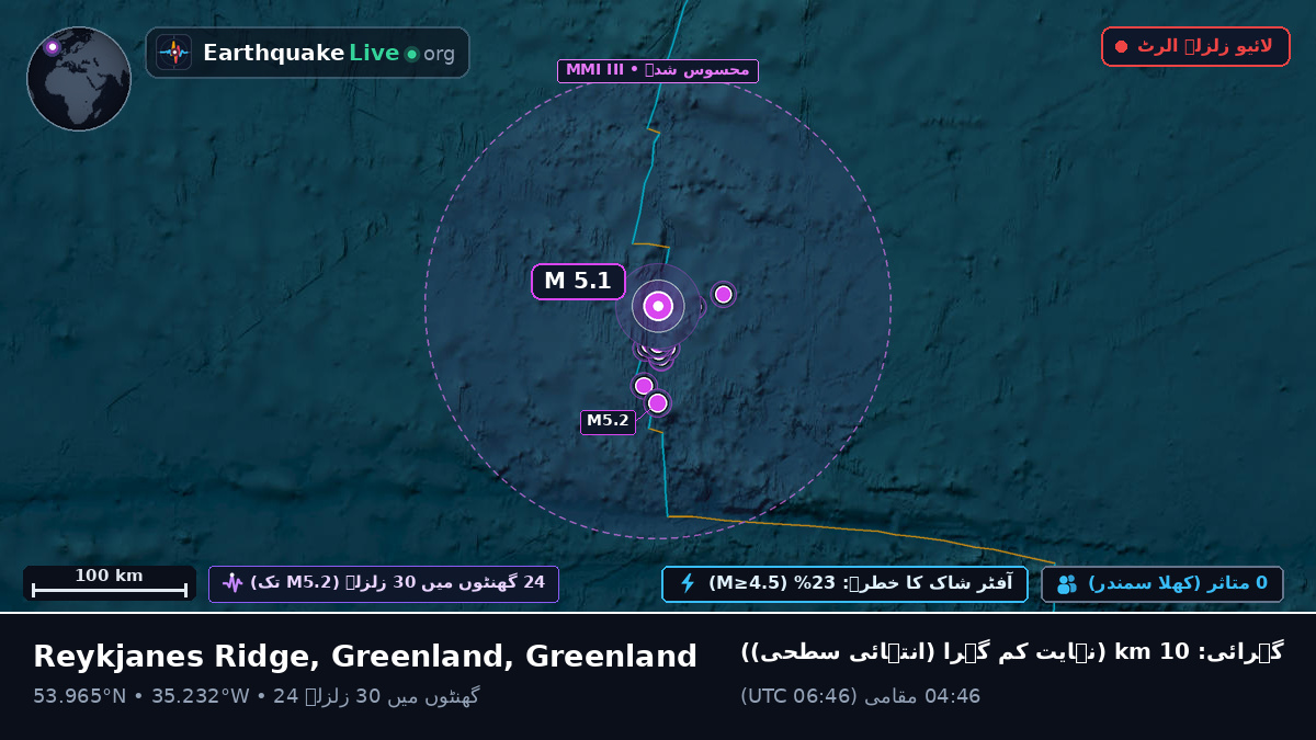 شمالی بحر اوقیانوس (Greenland)