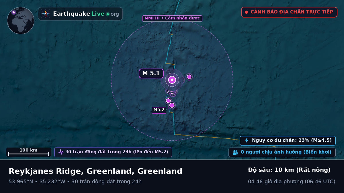 Bắc Đại Tây Dương (Greenland)