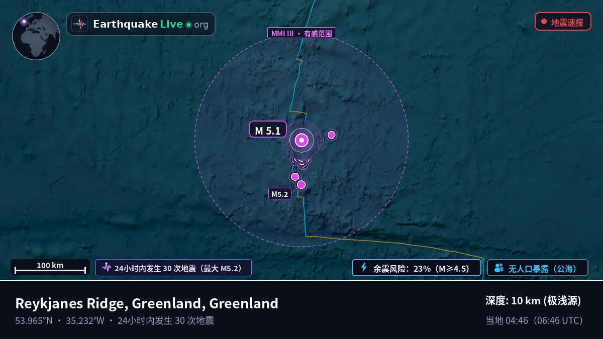北大西洋 (Greenland)