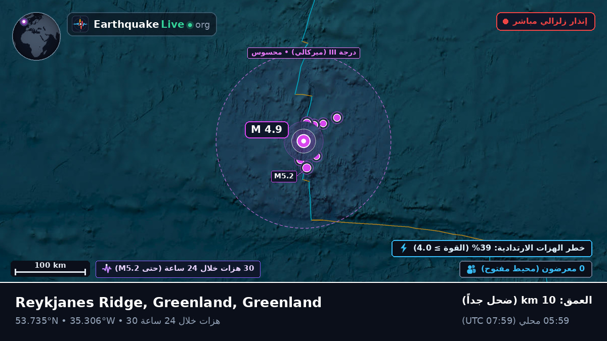 شمال المحيط الأطلسي (Greenland)