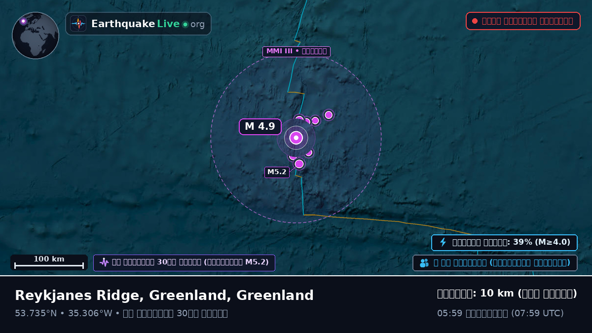 উত্তর আটলান্টিক মহাসাগর (Greenland)