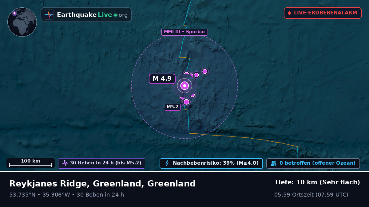 Nordatlantik (Greenland)