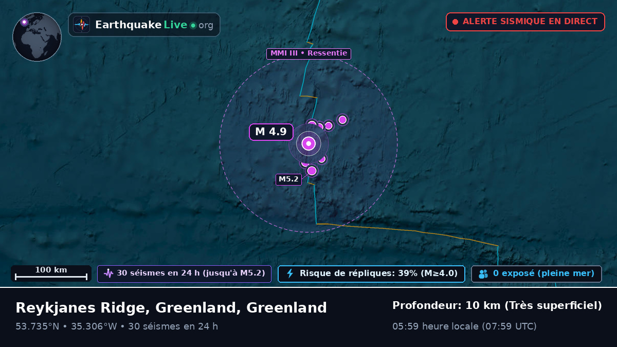 Océan Atlantique Nord (Greenland)