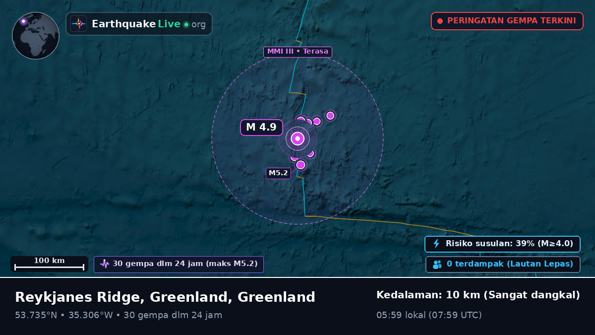 Samudra Atlantik Utara (Greenland)