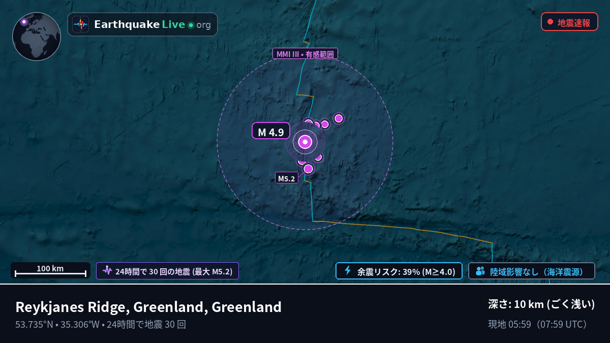 北大西洋 (Greenland)