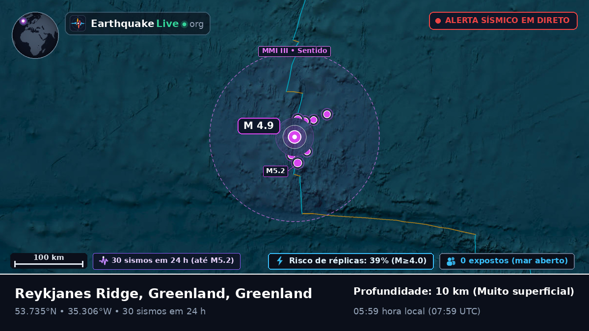 Oceano Atlântico Norte (Greenland)