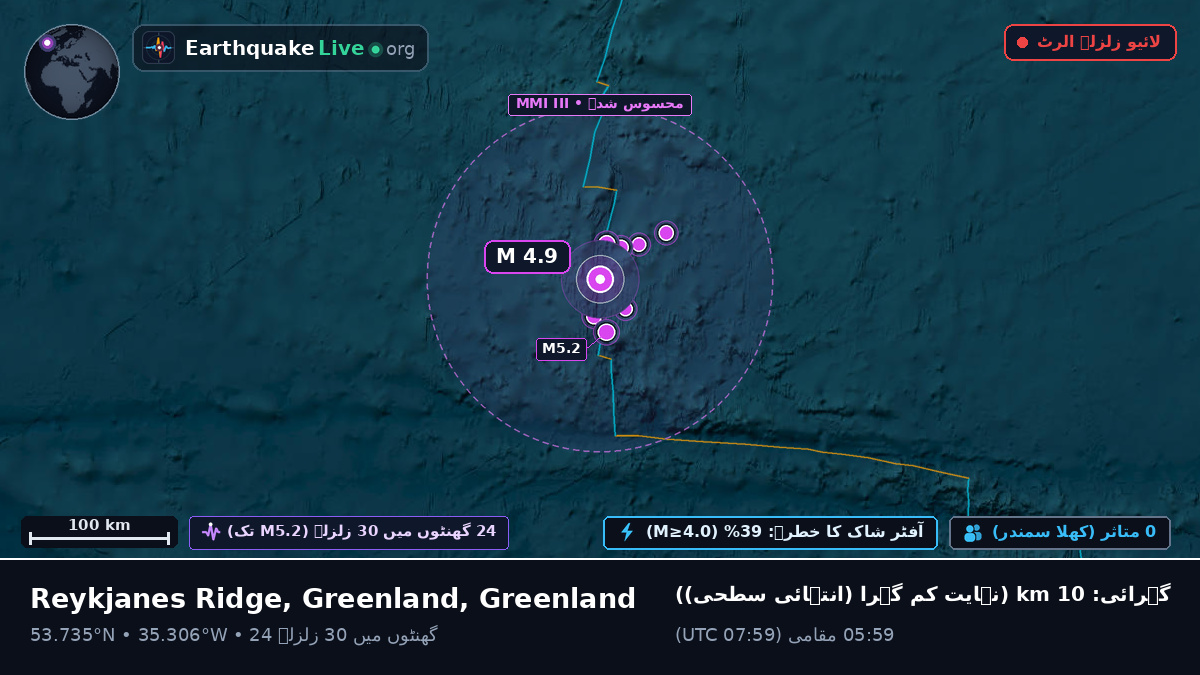 شمالی بحر اوقیانوس (Greenland)