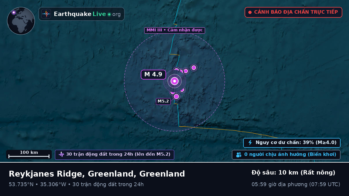 Bắc Đại Tây Dương (Greenland)