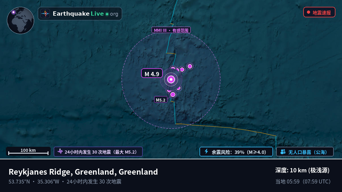北大西洋 (Greenland)