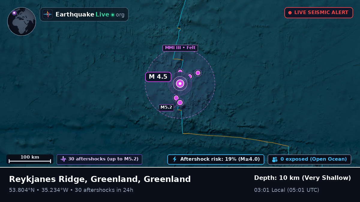 North Atlantic Ocean (Greenland)