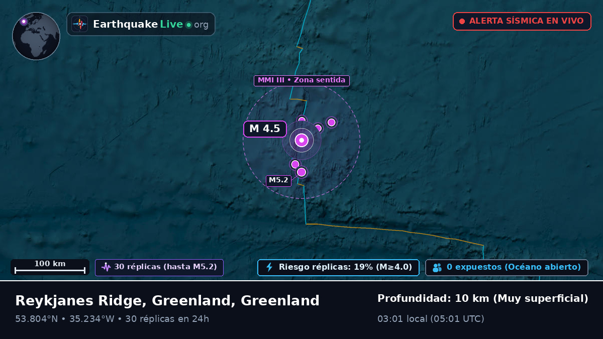 Océano Atlántico Norte (Greenland)