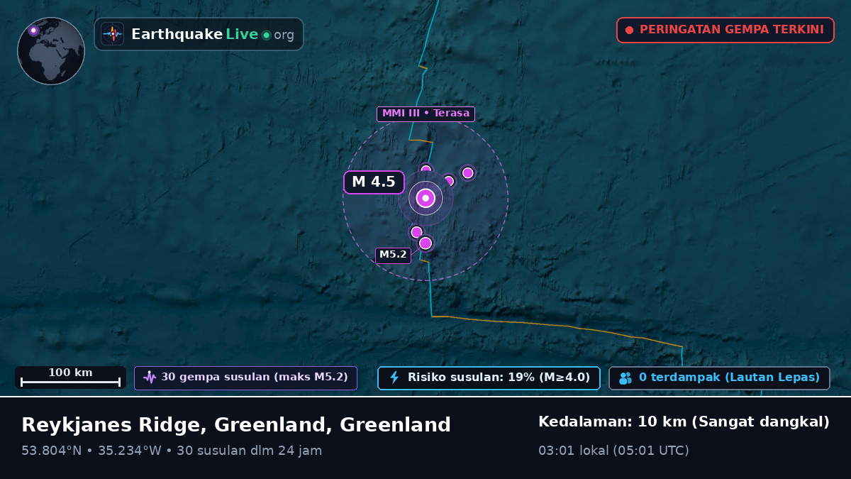 Samudra Atlantik Utara (Greenland)