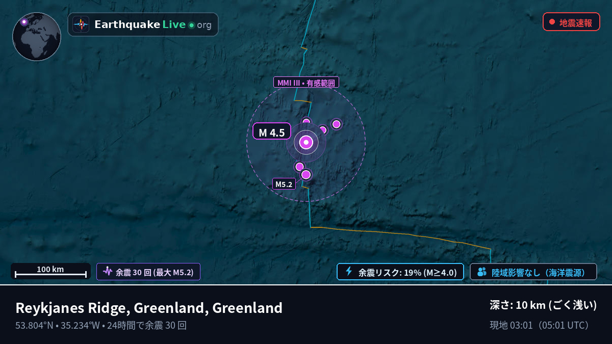 北大西洋 (Greenland)
