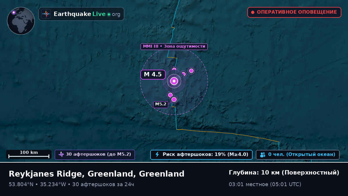 Северная часть Атлантического океана (Greenland)