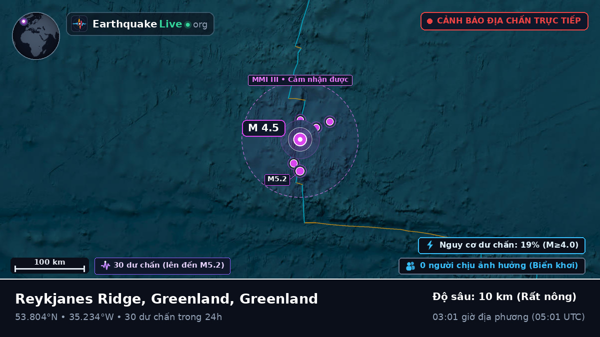 Bắc Đại Tây Dương (Greenland)