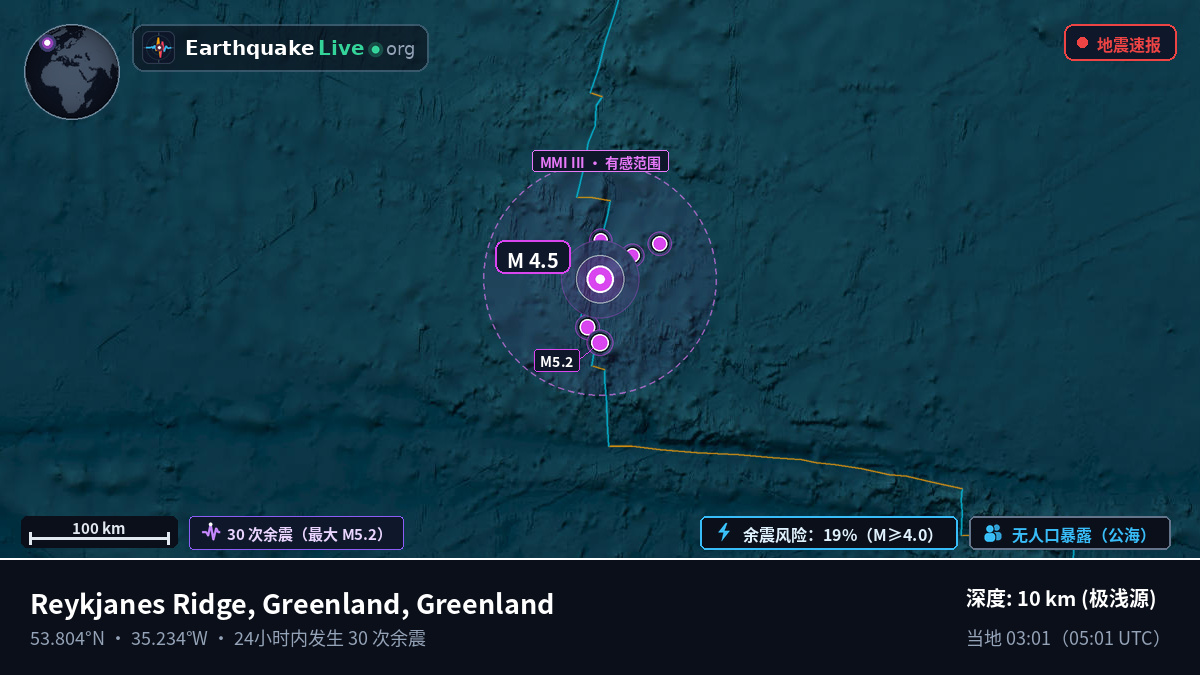 北大西洋 (Greenland)