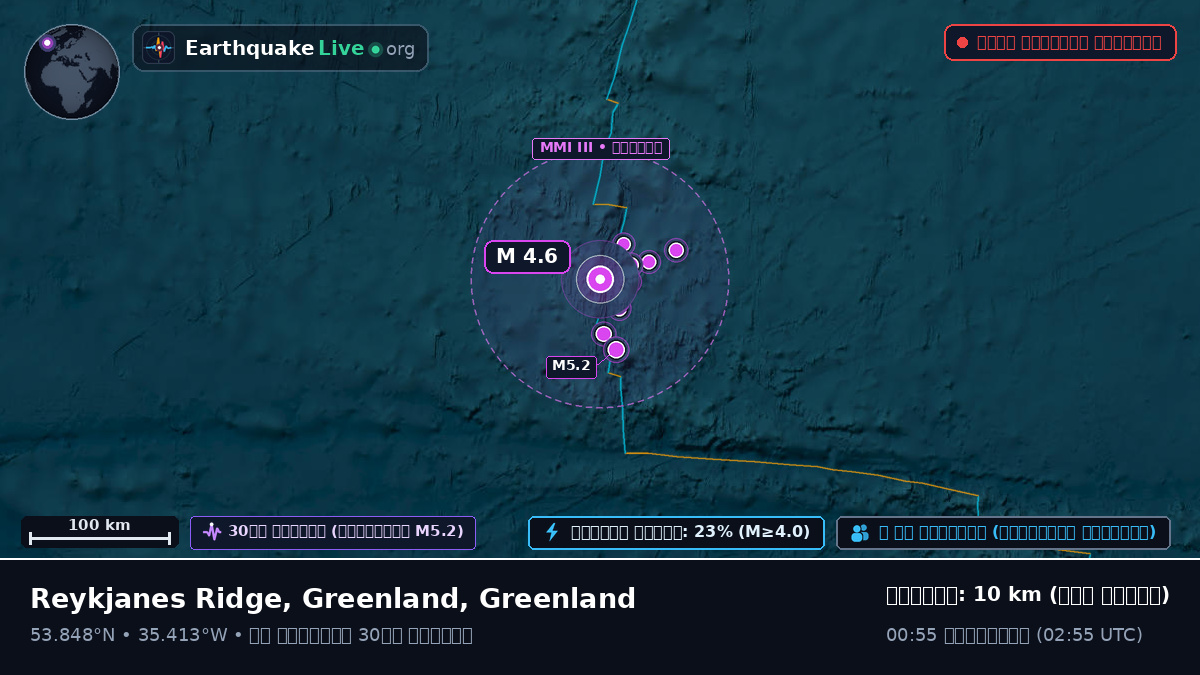 উত্তর আটলান্টিক মহাসাগর (Greenland)